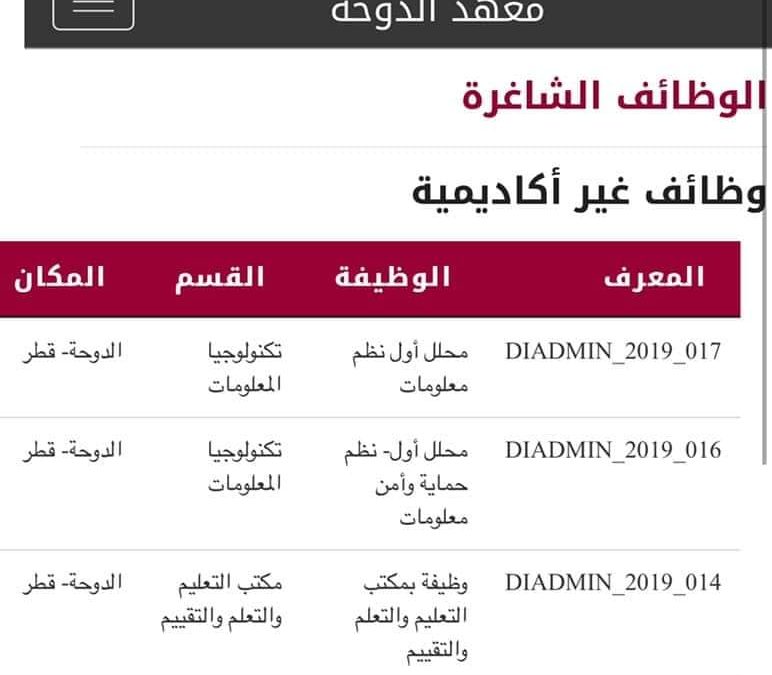 وظائف أكاديمية و غير أكاديمية في معهد الدوحة
